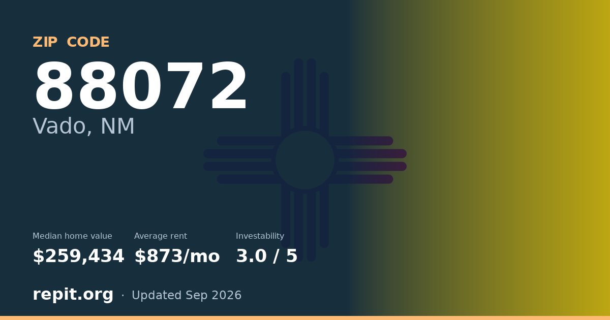 ZIP code 88072 (Vado, NM) — median home value $259,434, average rent $873/mo