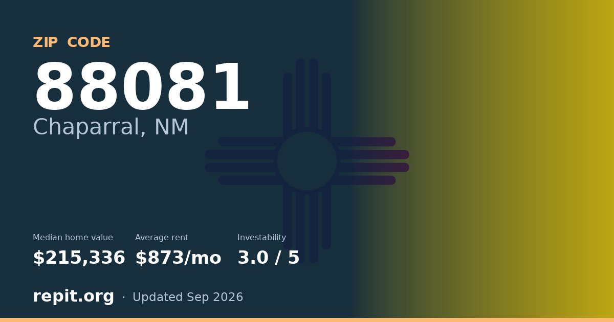 ZIP code 88081 (Chaparral, NM) — median home value $215,336, average rent $873/mo