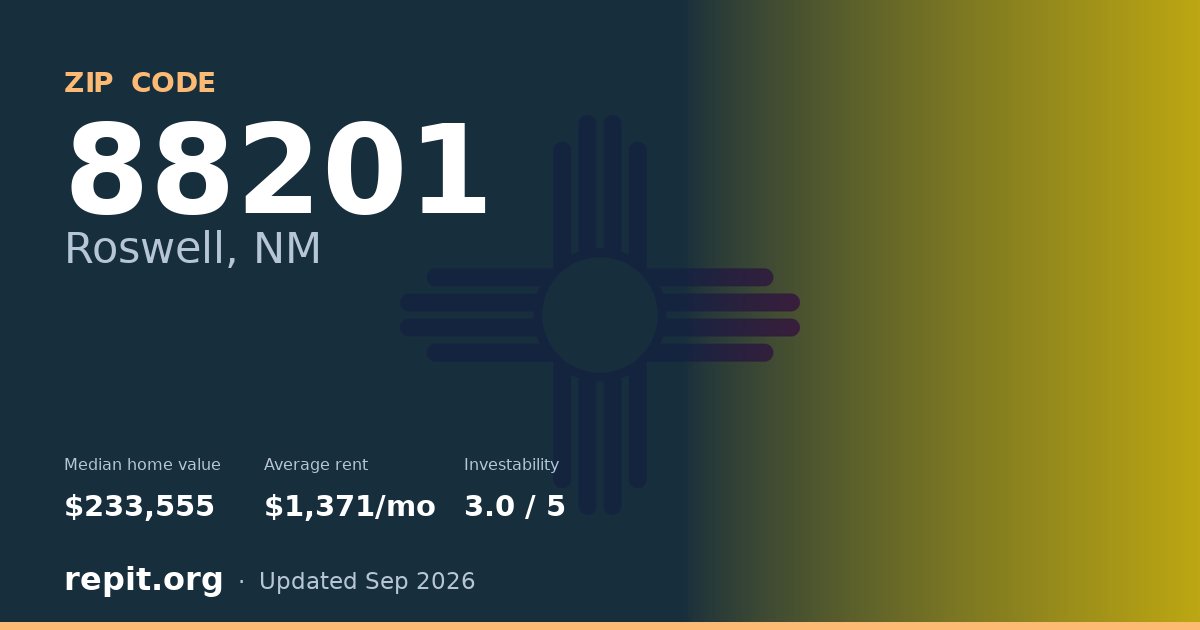ZIP code 88201 (Roswell, NM) — median home value $233,555, average rent $1,371/mo