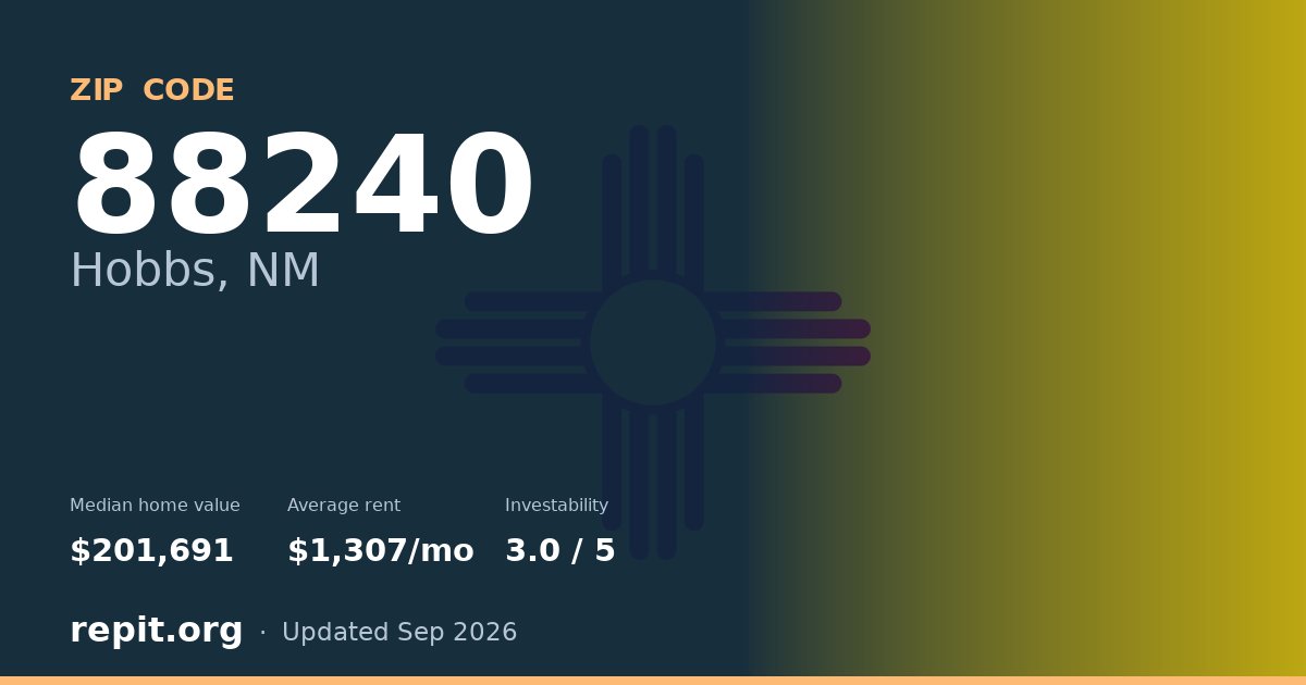 ZIP code 88240 (Hobbs, NM) — median home value $201,691, average rent $1,307/mo