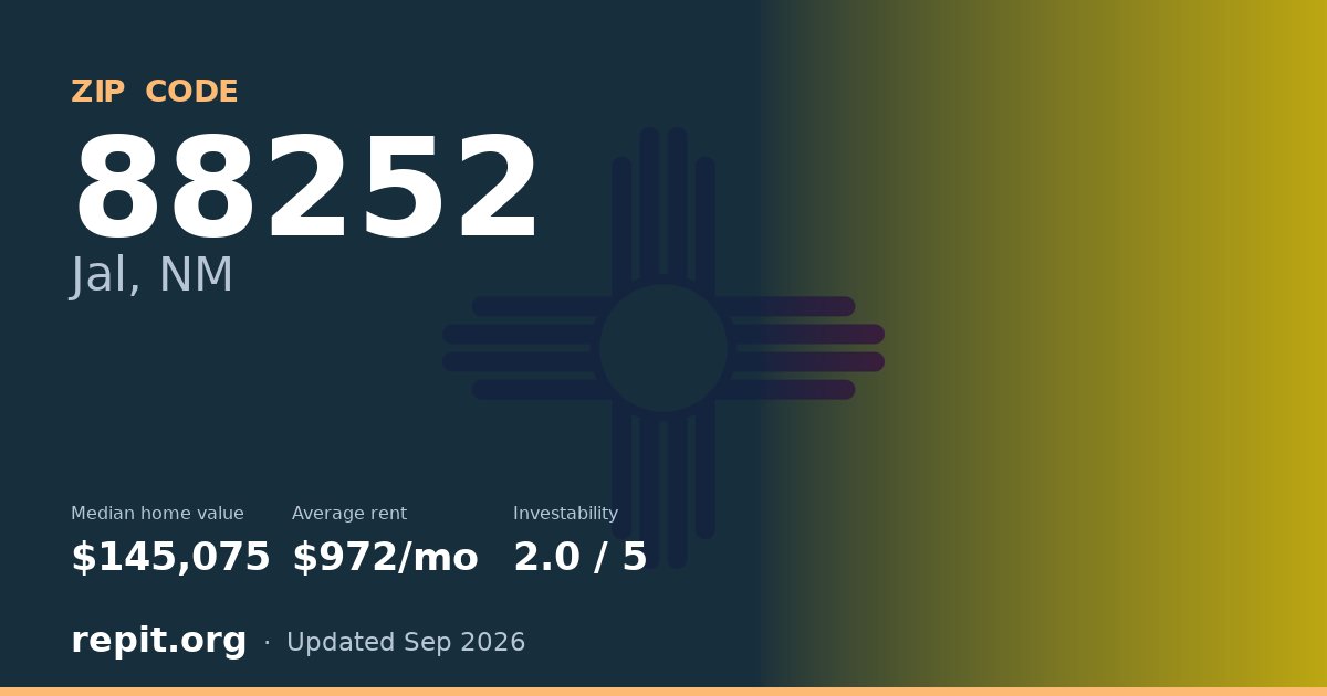 ZIP code 88252 (Jal, NM) — median home value $145,075, average rent $972/mo
