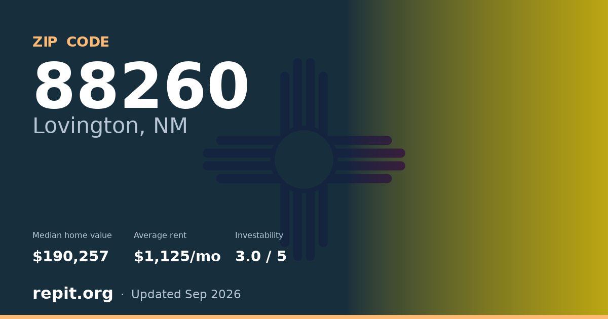 ZIP code 88260 (Lovington, NM) — median home value $190,257, average rent $1,125/mo