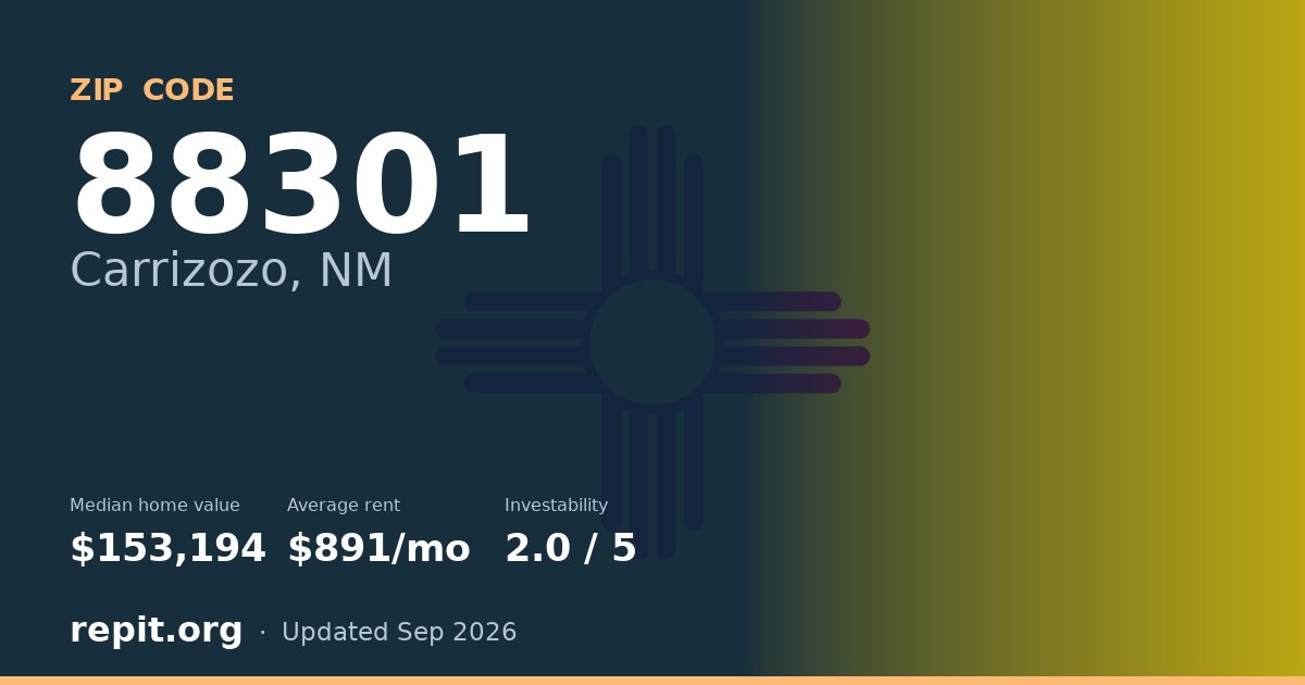 ZIP code 88301 (Carrizozo, NM) — median home value $153,194, average rent $891/mo