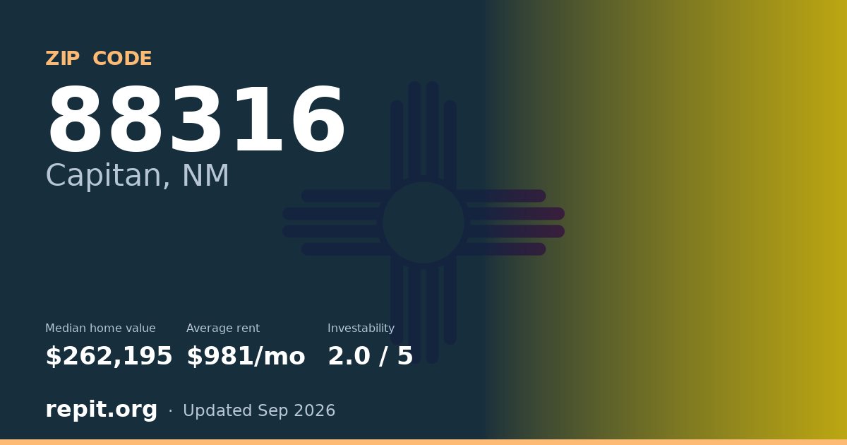 ZIP code 88316 (Capitan, NM) — median home value $262,195, average rent $981/mo