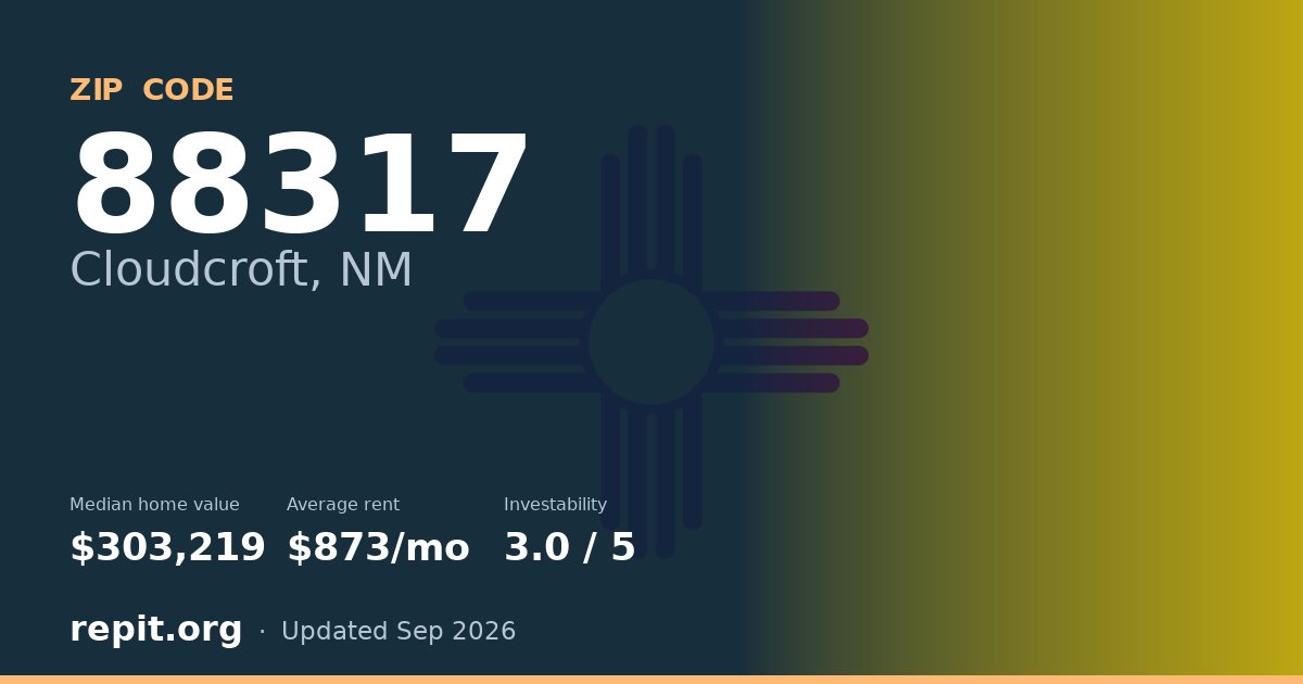 ZIP code 88317 (Cloudcroft, NM) — median home value $303,219, average rent $873/mo