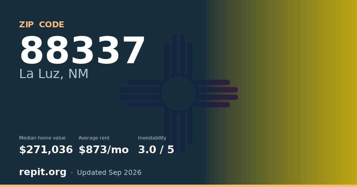 ZIP code 88337 (La Luz, NM) — median home value $271,036, average rent $873/mo