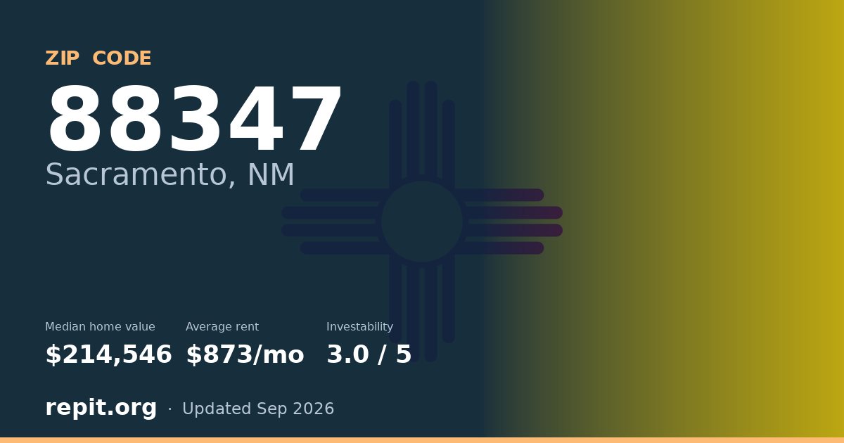 ZIP code 88347 (Sacramento, NM) — median home value $214,546, average rent $873/mo