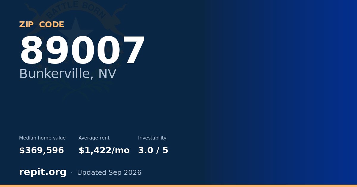 ZIP code 89007 (Bunkerville, NV) — median home value $369,596, average rent $1,422/mo