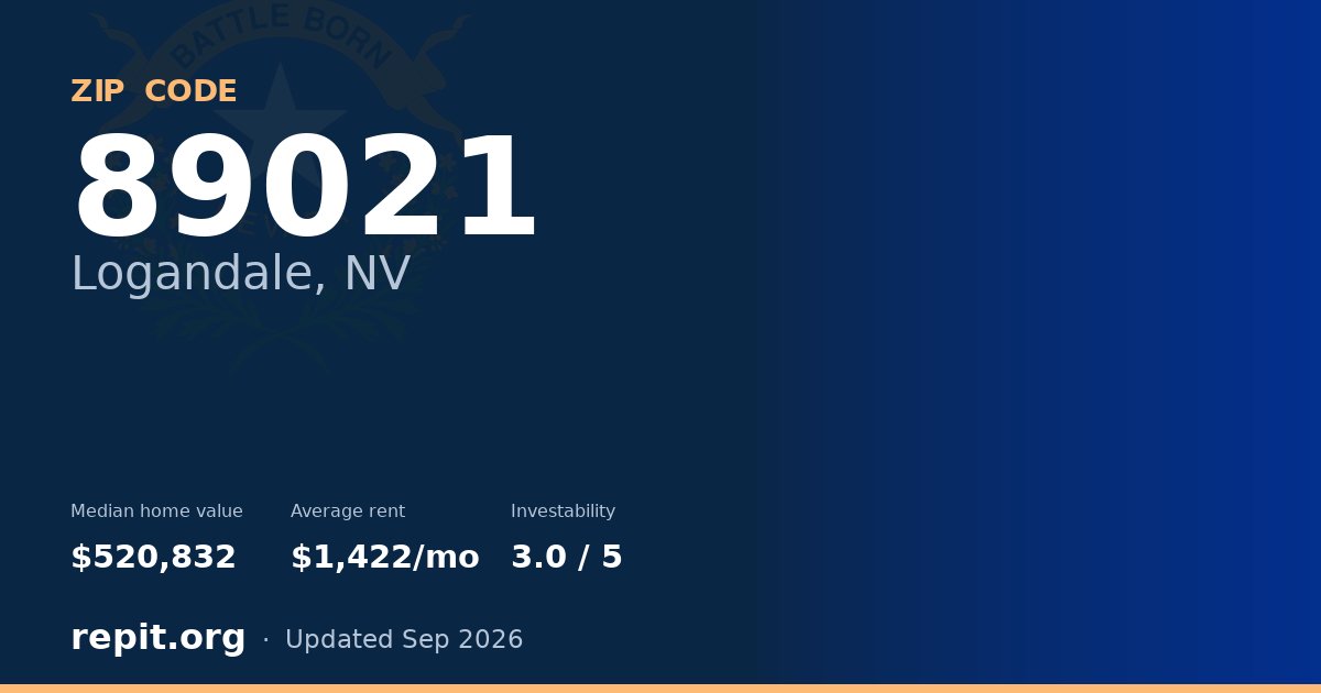 ZIP code 89021 (Logandale, NV) — median home value $520,832, average rent $1,422/mo