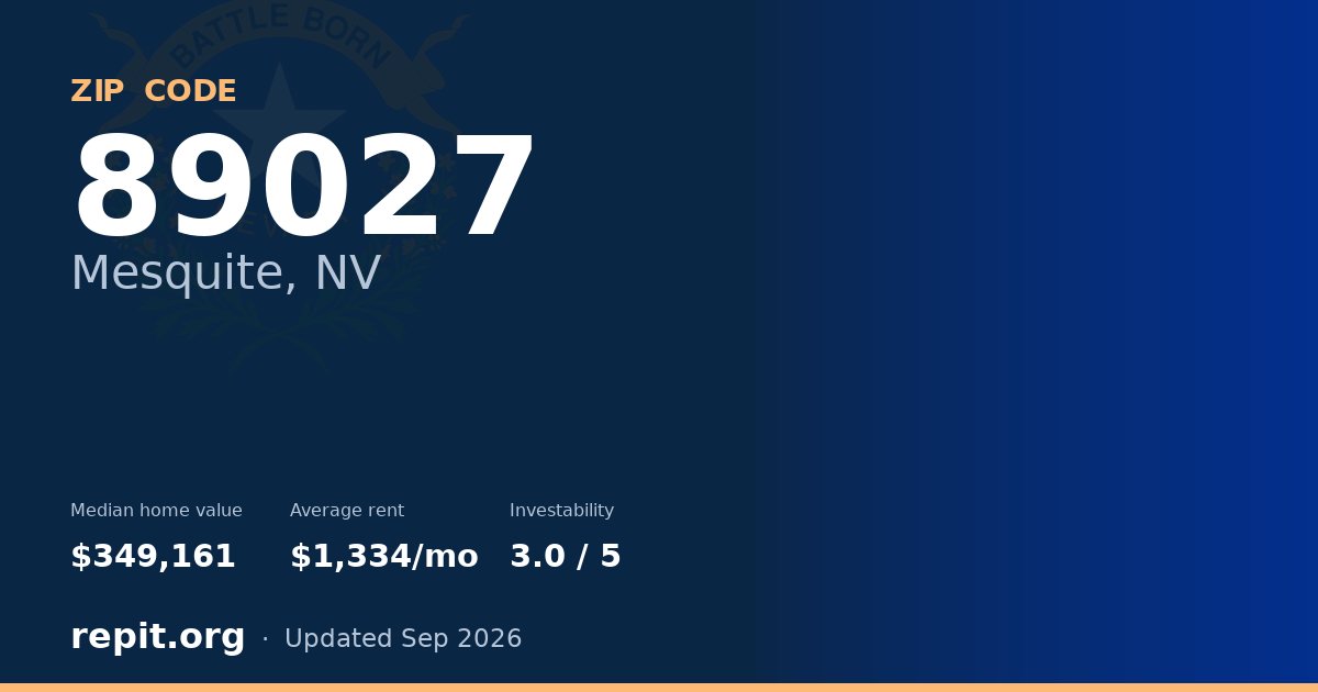 ZIP code 89027 (Mesquite, NV) — median home value $349,161, average rent $1,334/mo