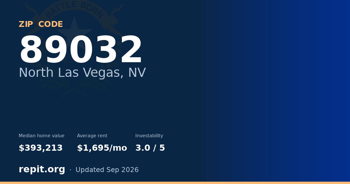 ZIP code 89032 (North Las Vegas, NV) — median home value $393,213, average rent $1,695/mo