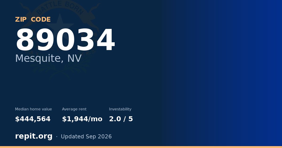 ZIP code 89034 (Mesquite, NV) — median home value $444,564, average rent $1,944/mo