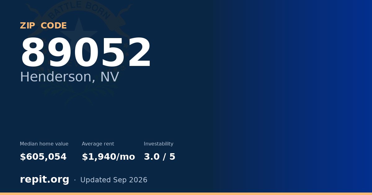 ZIP code 89052 (Henderson, NV) — median home value $605,054, average rent $1,940/mo
