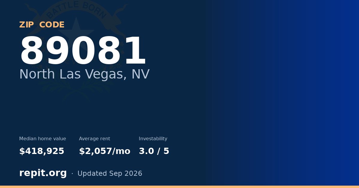 ZIP code 89081 (North Las Vegas, NV) — median home value $418,925, average rent $2,057/mo