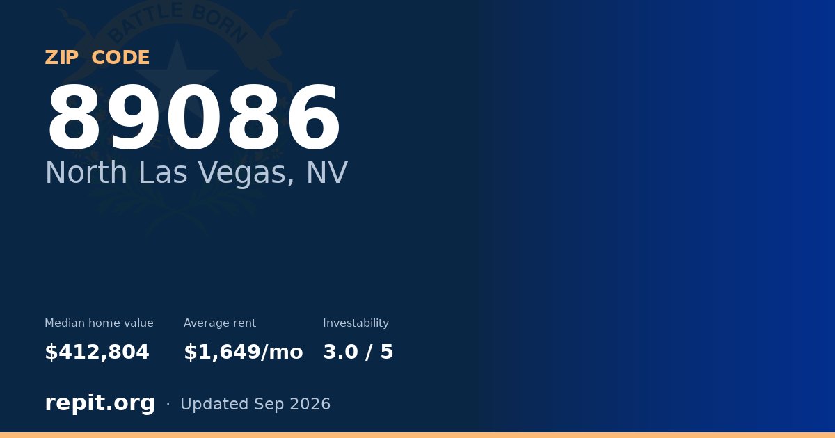 ZIP code 89086 (North Las Vegas, NV) — median home value $412,804, average rent $1,649/mo