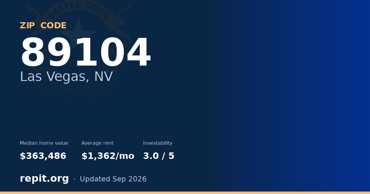 ZIP code 89104 (Las Vegas, NV) — median home value $363,486, average rent $1,362/mo
