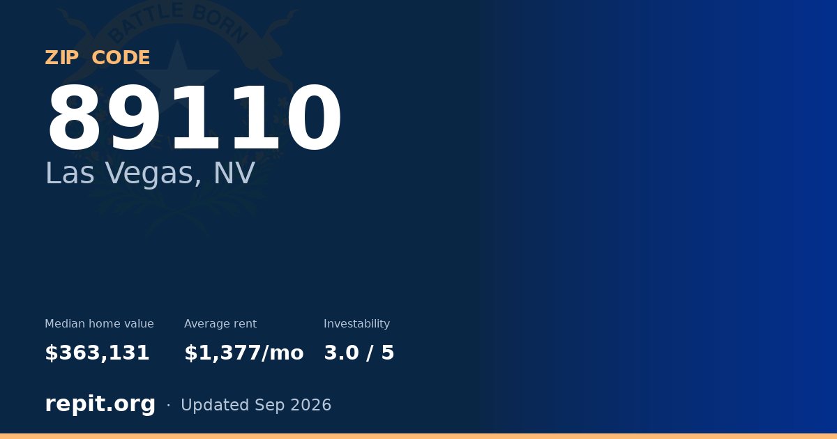 ZIP code 89110 (Las Vegas, NV) — median home value $363,131, average rent $1,377/mo