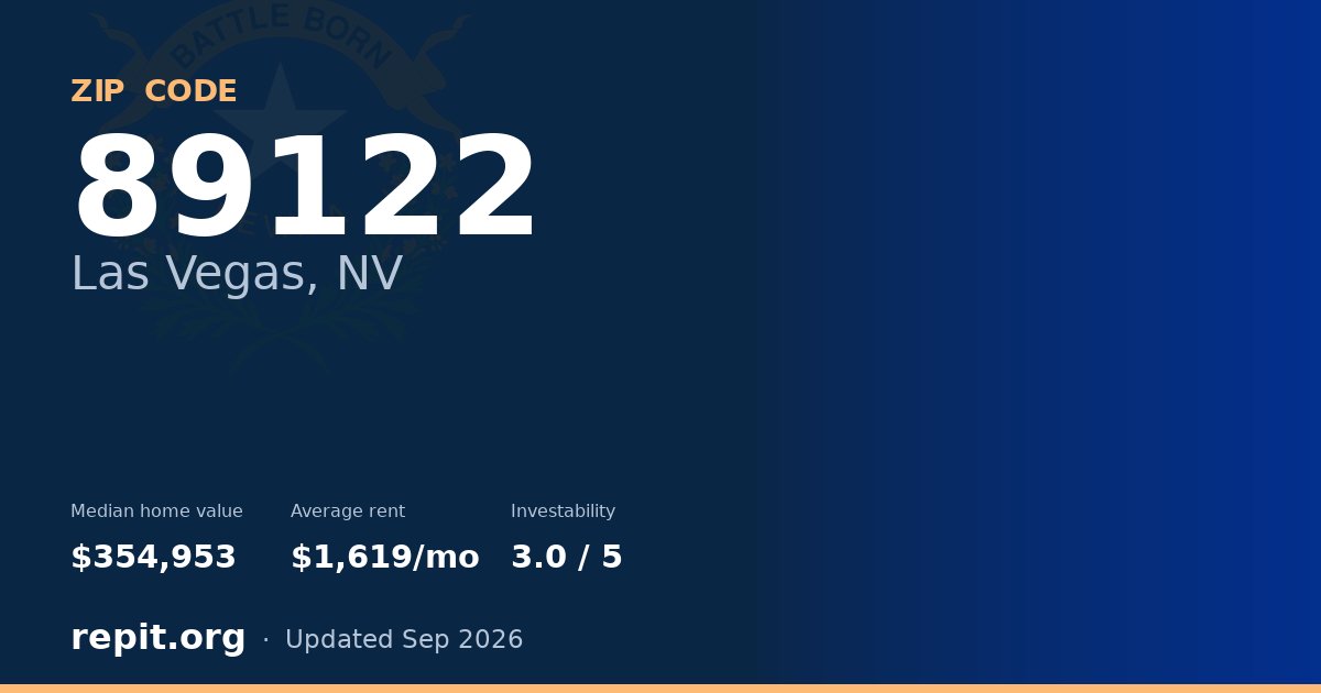 ZIP code 89122 (Las Vegas, NV) — median home value $354,953, average rent $1,619/mo