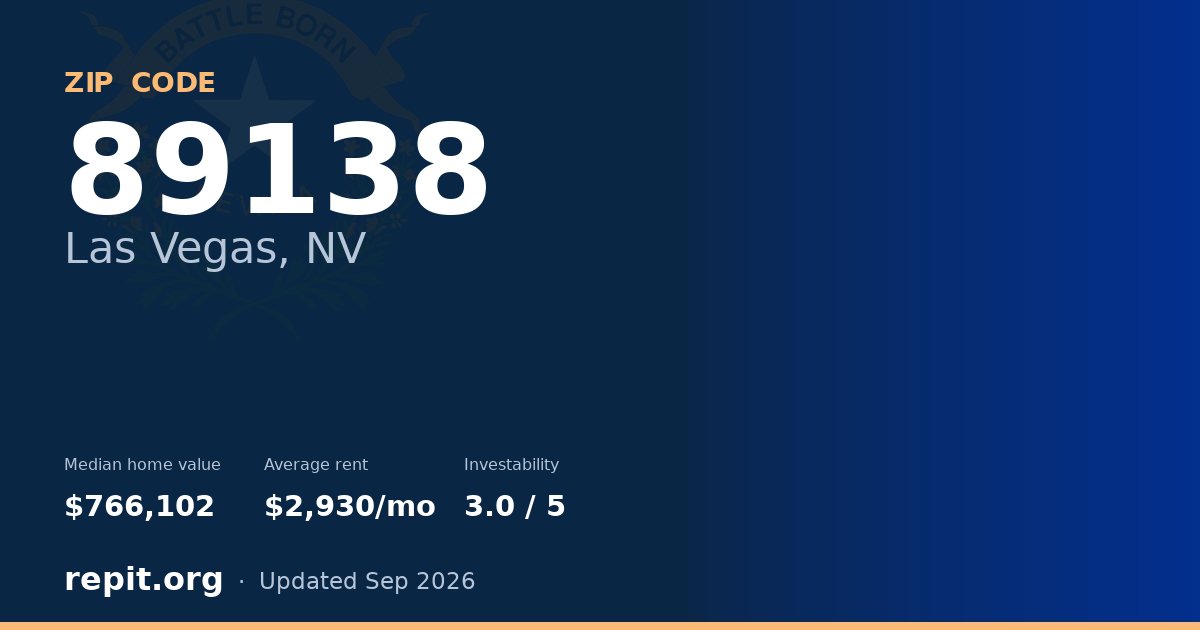 ZIP code 89138 (Las Vegas, NV) — median home value $766,102, average rent $2,930/mo