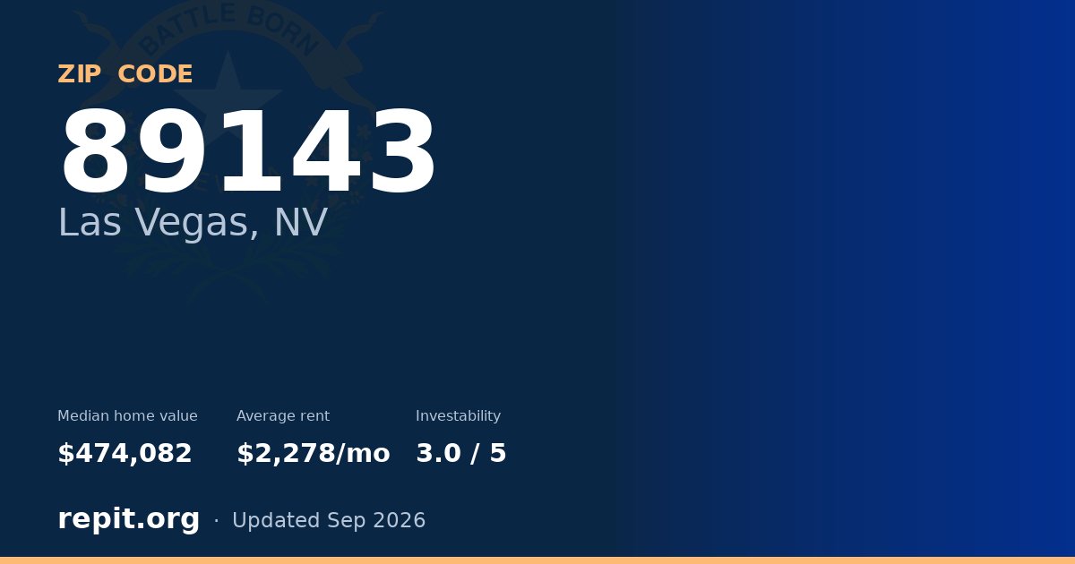ZIP code 89143 (Las Vegas, NV) — median home value $474,082, average rent $2,278/mo