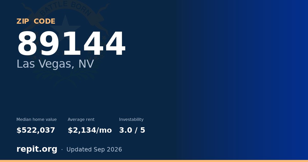 ZIP code 89144 (Las Vegas, NV) — median home value $522,037, average rent $2,134/mo