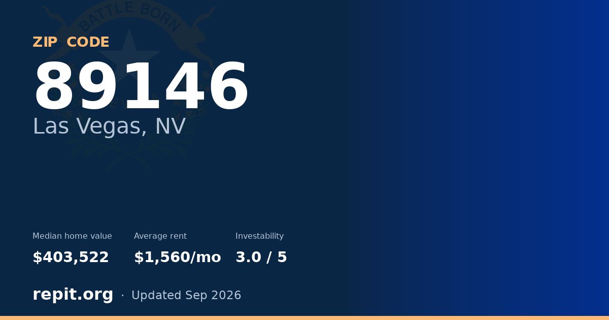 ZIP code 89146 (Las Vegas, NV) — median home value $403,522, average rent $1,560/mo