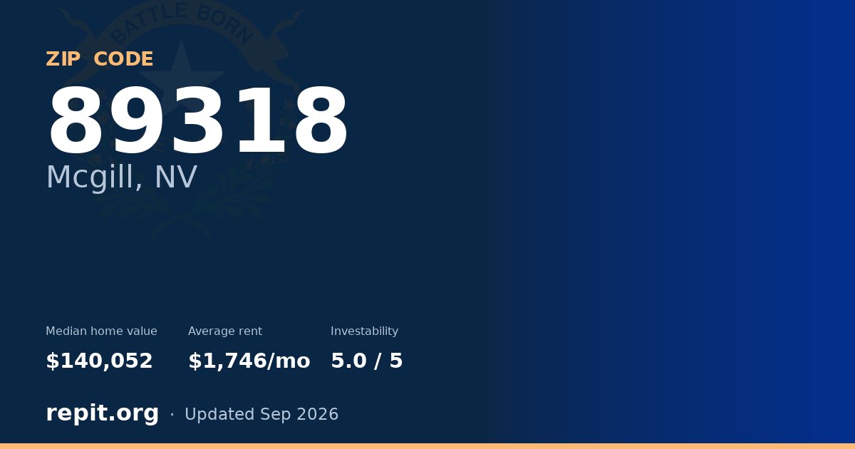 ZIP code 89318 (Mcgill, NV) — median home value $140,052, average rent $1,746/mo