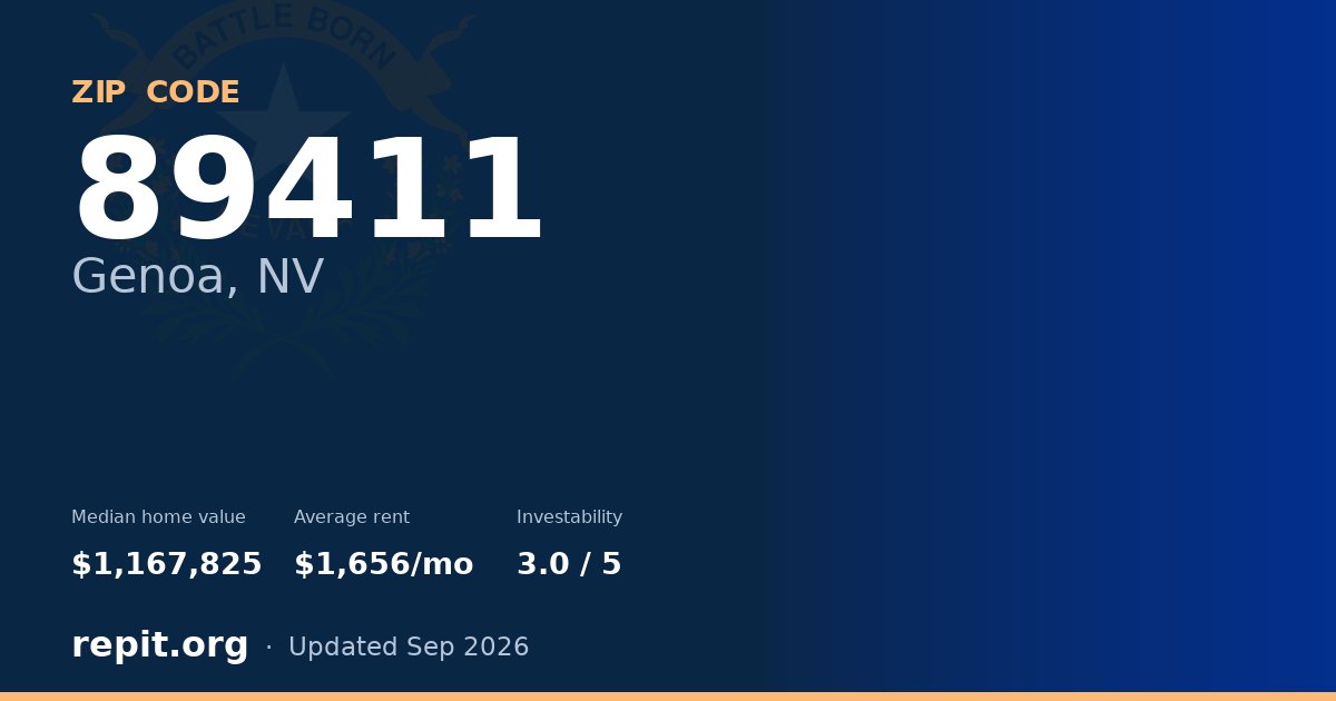 ZIP code 89411 (Genoa, NV) — median home value $1,167,825, average rent $1,656/mo