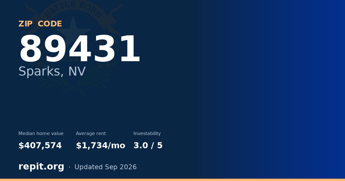 ZIP code 89431 (Sparks, NV) — median home value $407,574, average rent $1,734/mo