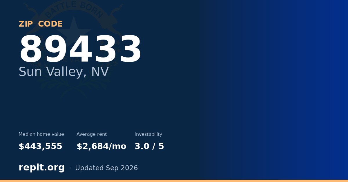 ZIP code 89433 (Sun Valley, NV) — median home value $443,555, average rent $2,684/mo