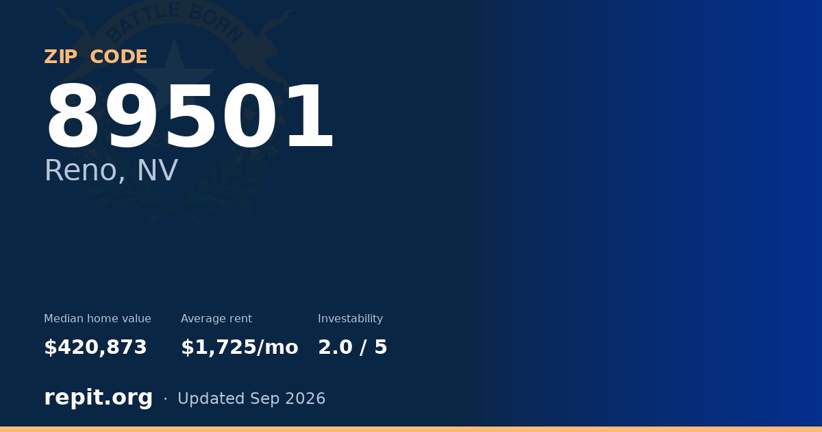 ZIP code 89501 (Reno, NV) — median home value $420,873, average rent $1,725/mo
