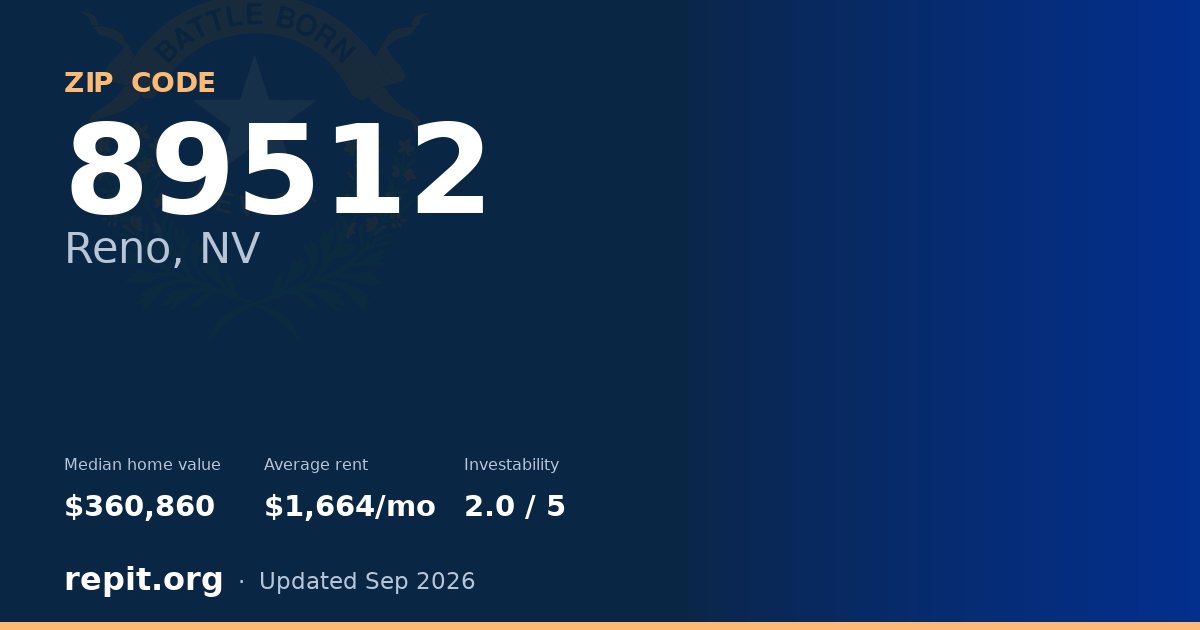 ZIP code 89512 (Reno, NV) — median home value $360,860, average rent $1,664/mo