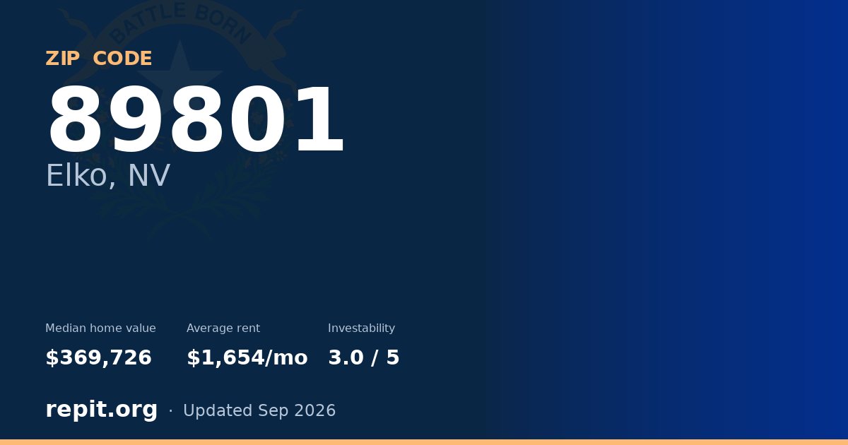 ZIP code 89801 (Elko, NV) — median home value $369,726, average rent $1,654/mo