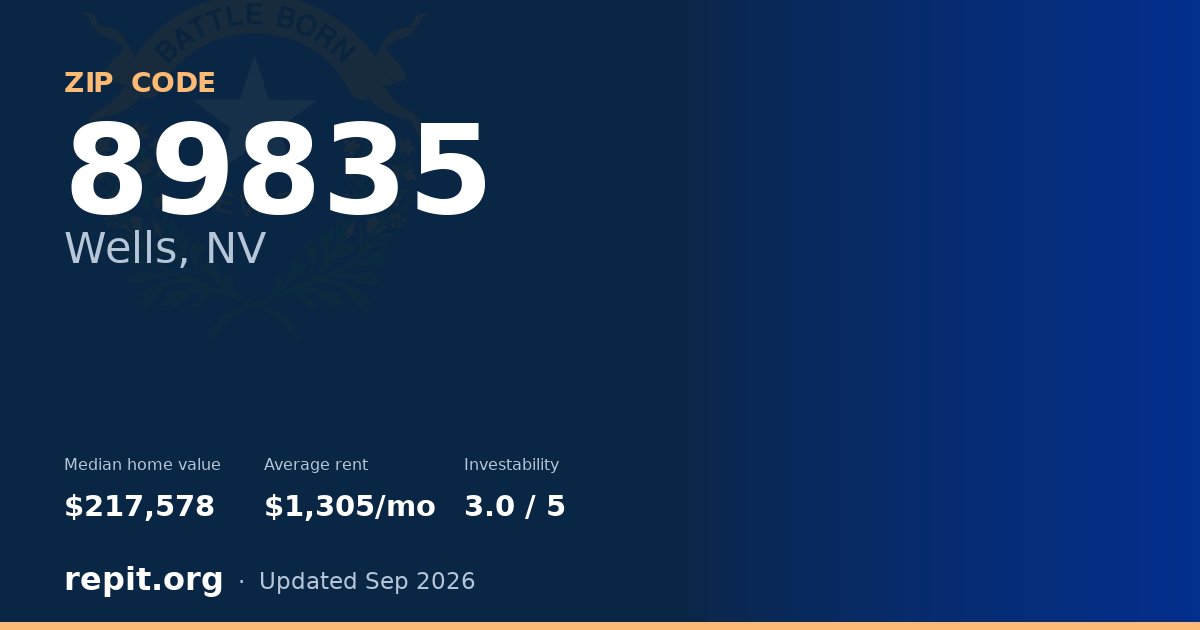 ZIP code 89835 (Wells, NV) — median home value $217,578, average rent $1,305/mo