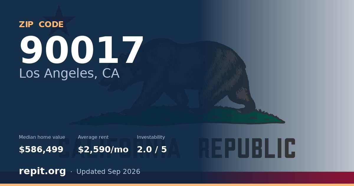 ZIP code 90017 (Los Angeles, CA) — median home value $586,499, average rent $2,590/mo