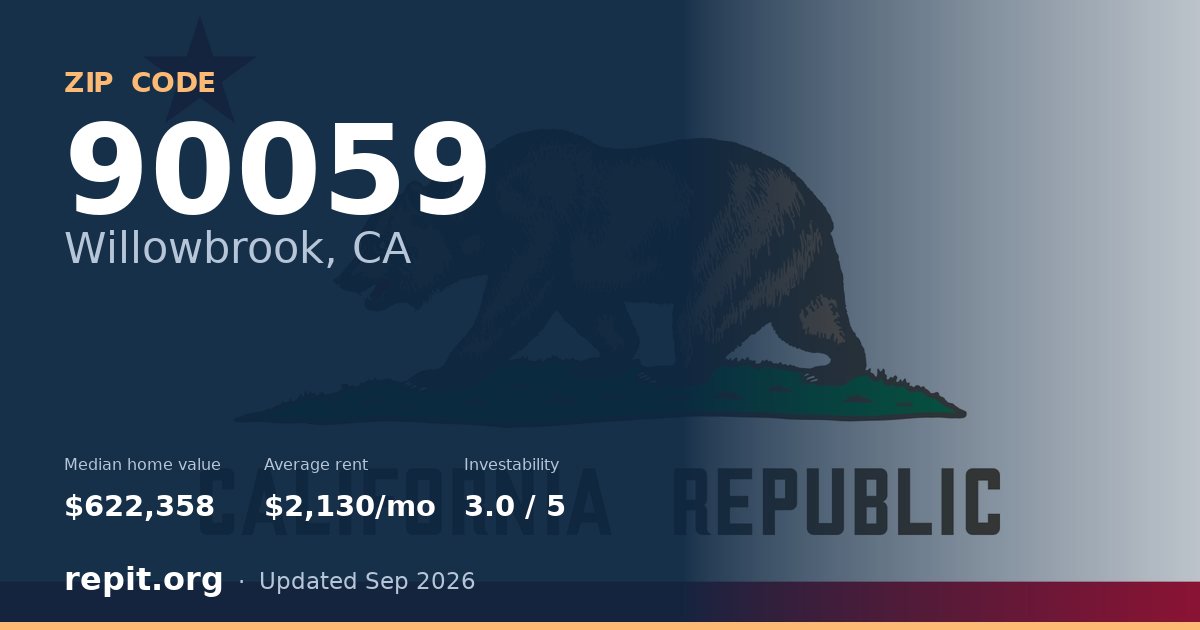 ZIP code 90059 (Willowbrook, CA) — median home value $622,358, average rent $2,130/mo