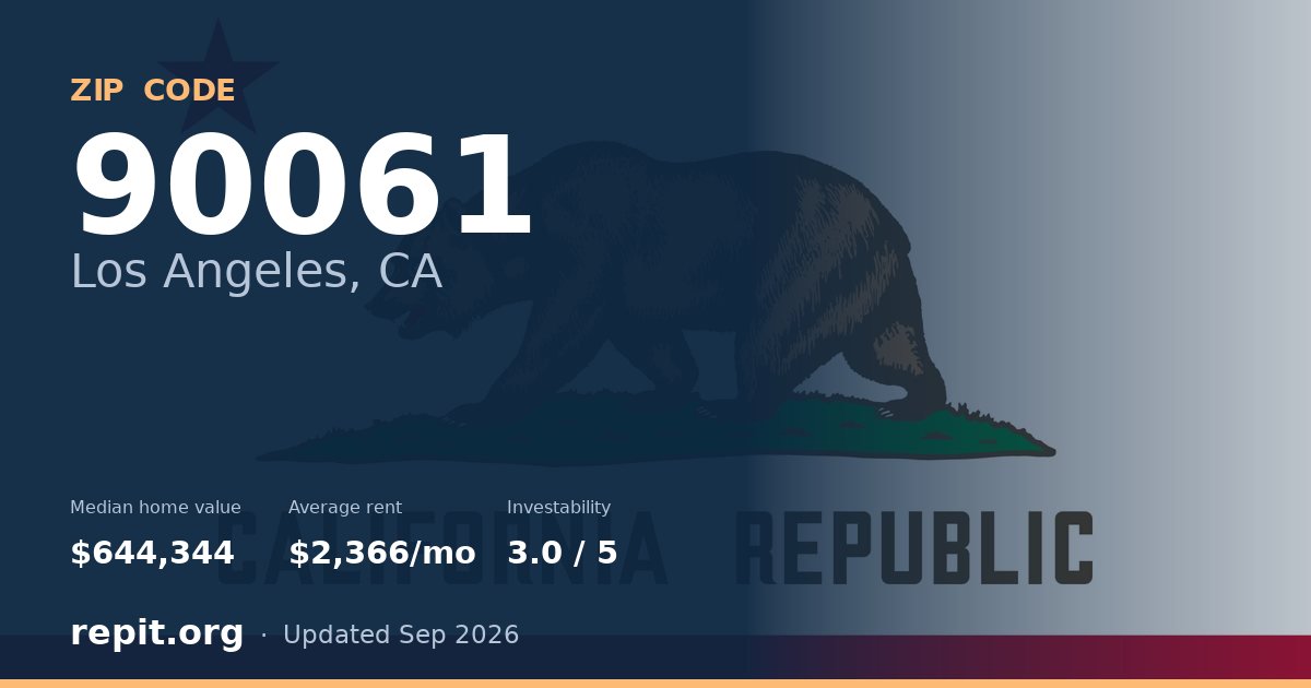 ZIP code 90061 (Los Angeles, CA) — median home value $644,344, average rent $2,366/mo