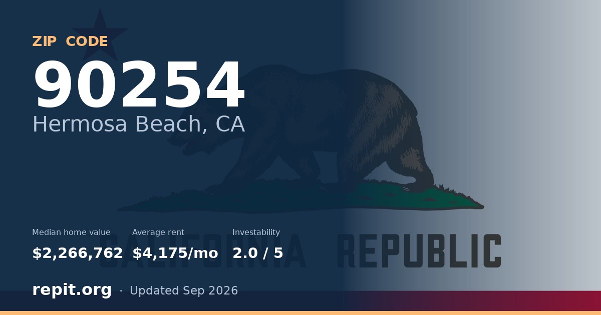 ZIP code 90254 (Hermosa Beach, CA) — median home value $2,266,762, average rent $4,175/mo