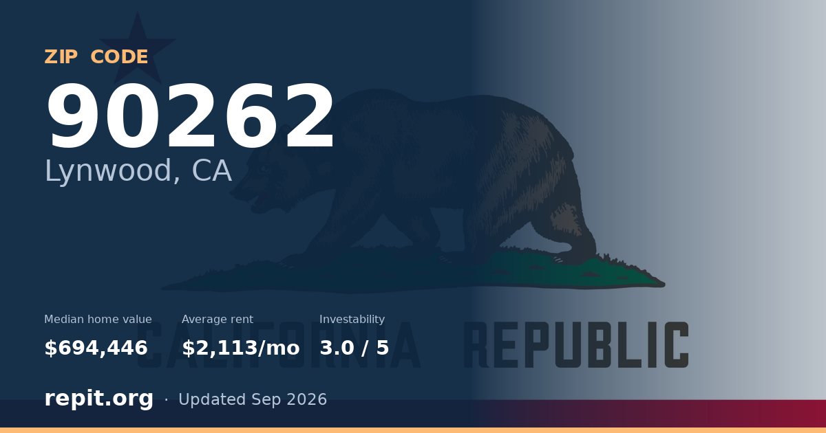 ZIP code 90262 (Lynwood, CA) — median home value $694,446, average rent $2,113/mo
