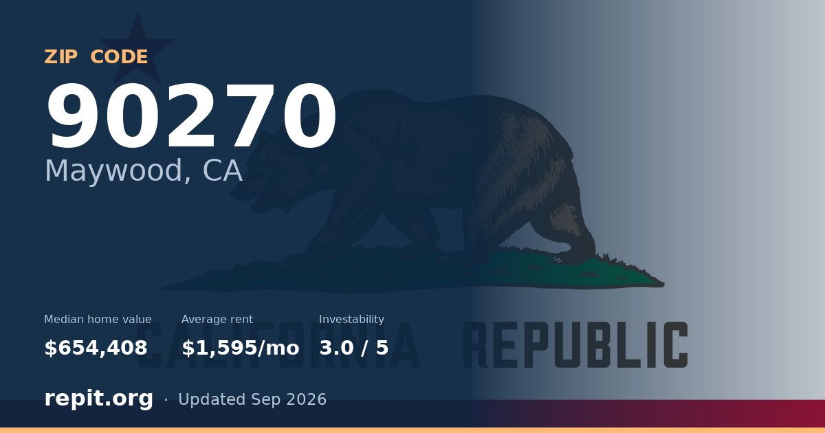 ZIP code 90270 (Maywood, CA) — median home value $654,408, average rent $1,595/mo