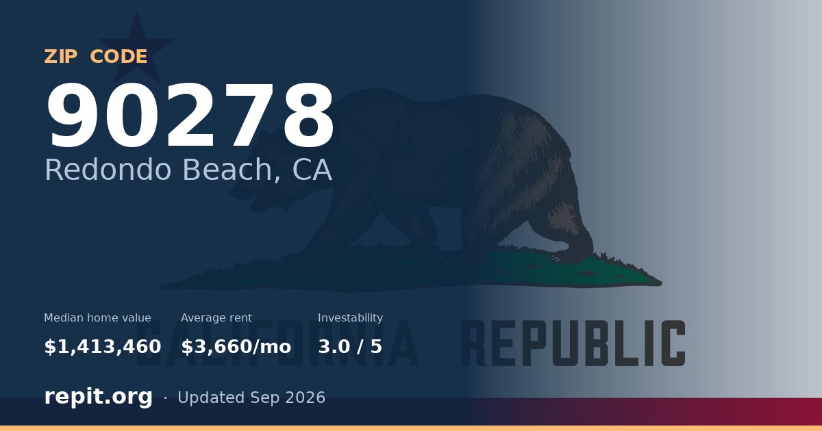 ZIP code 90278 (Redondo Beach, CA) — median home value $1,413,460, average rent $3,660/mo