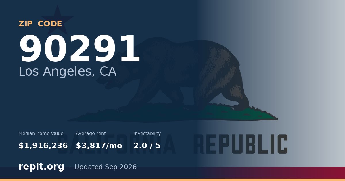 ZIP code 90291 (Los Angeles, CA) — median home value $1,916,236, average rent $3,817/mo