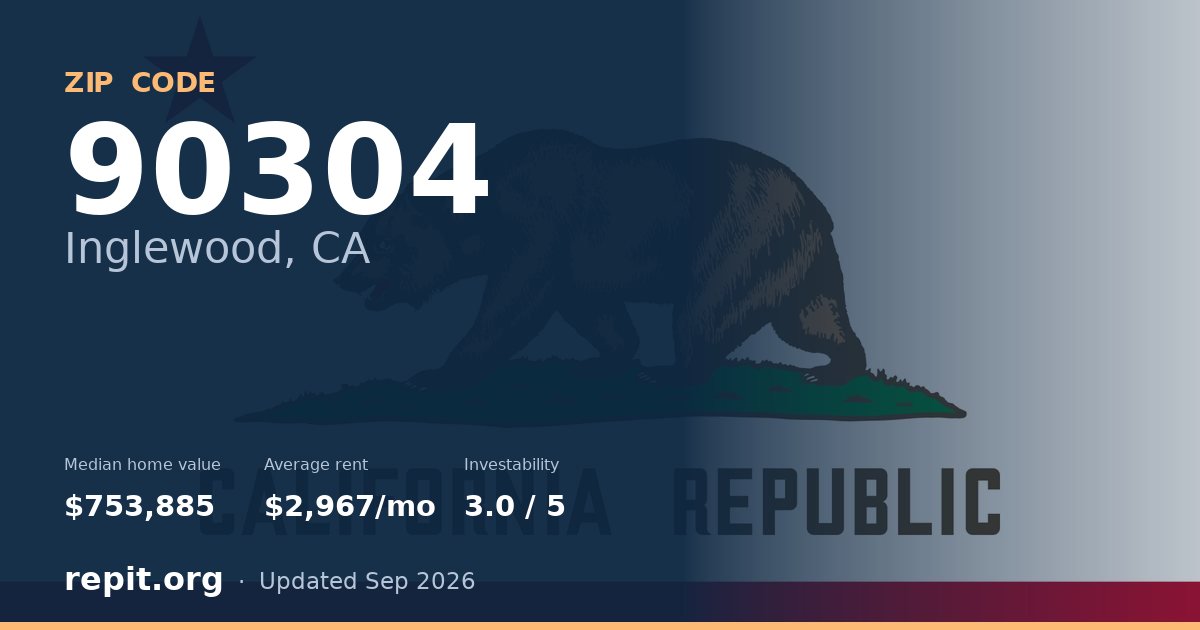 ZIP code 90304 (Inglewood, CA) — median home value $753,885, average rent $2,967/mo