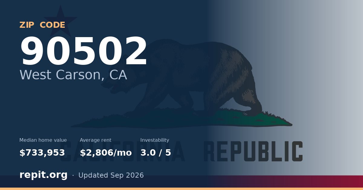 ZIP code 90502 (West Carson, CA) — median home value $733,953, average rent $2,806/mo