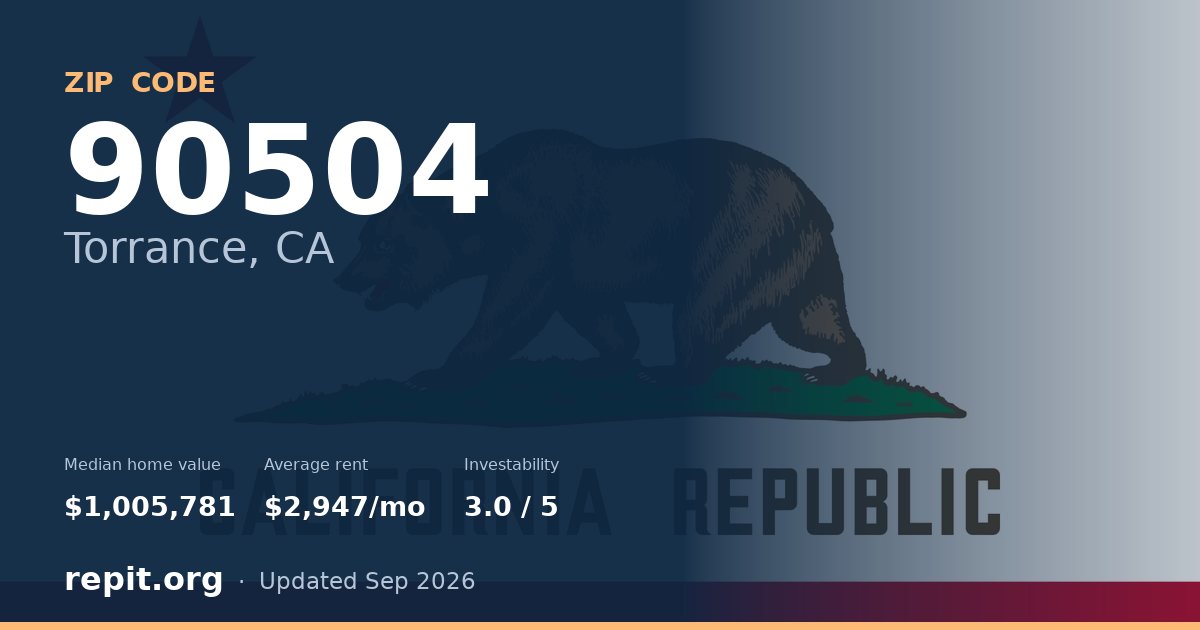 ZIP code 90504 (Torrance, CA) — median home value $1,005,781, average rent $2,947/mo