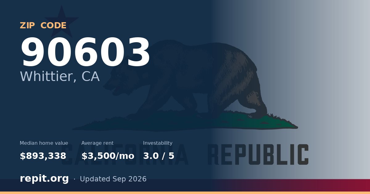 ZIP code 90603 (Whittier, CA) — median home value $893,338, average rent $3,500/mo