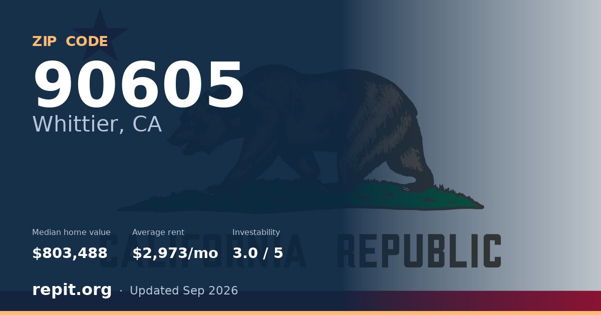 ZIP code 90605 (Whittier, CA) — median home value $803,488, average rent $2,973/mo