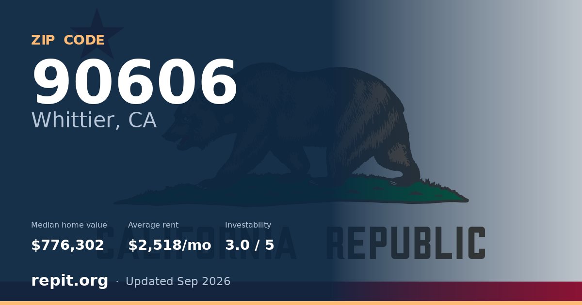 ZIP code 90606 (Whittier, CA) — median home value $776,302, average rent $2,518/mo
