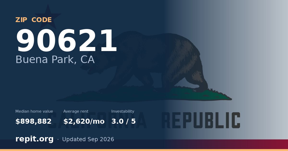ZIP code 90621 (Buena Park, CA) — median home value $898,882, average rent $2,620/mo