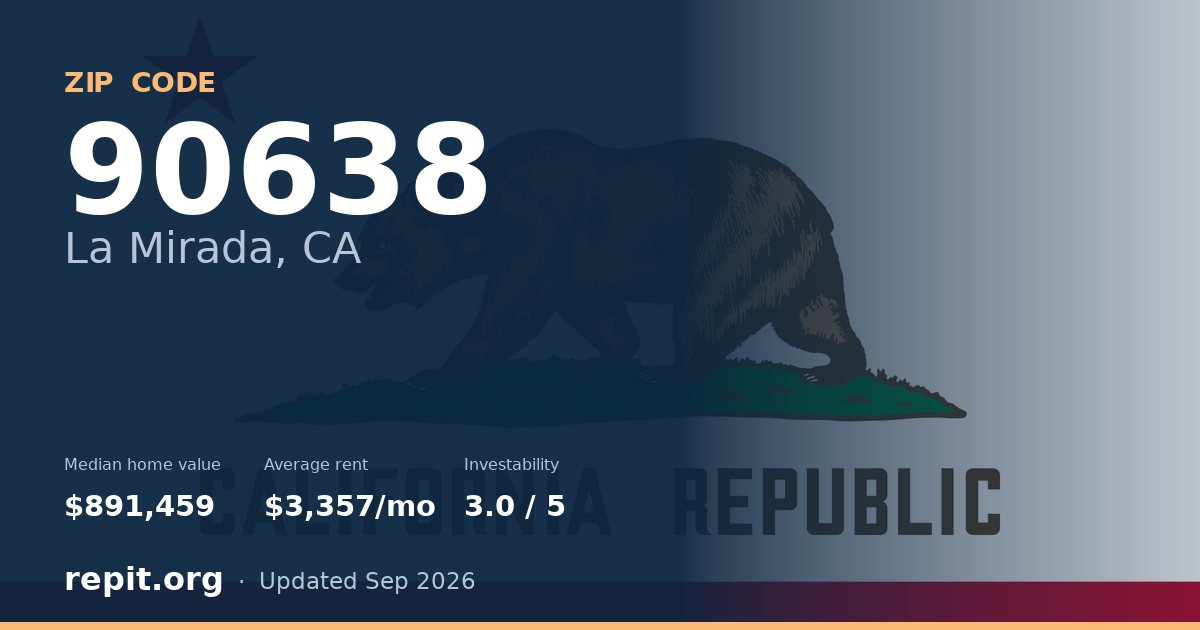 ZIP code 90638 (La Mirada, CA) — median home value $891,459, average rent $3,357/mo